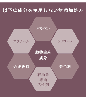 7つのフリー（無添加）処方